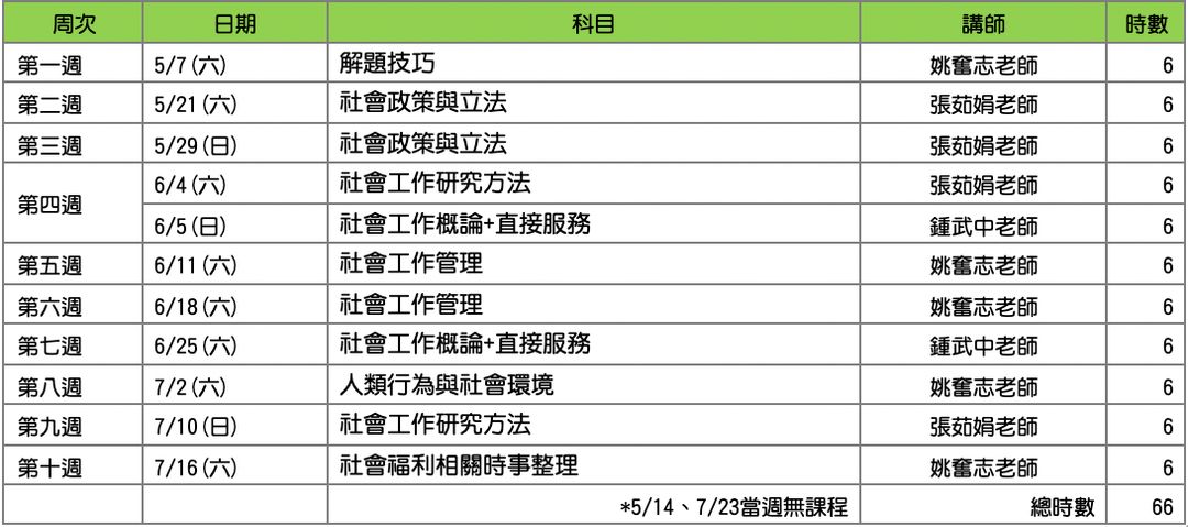 <p class="ql-align-center"><strong>上課時間:上午09:00-12:00/下午13:00-16:00</strong></p>